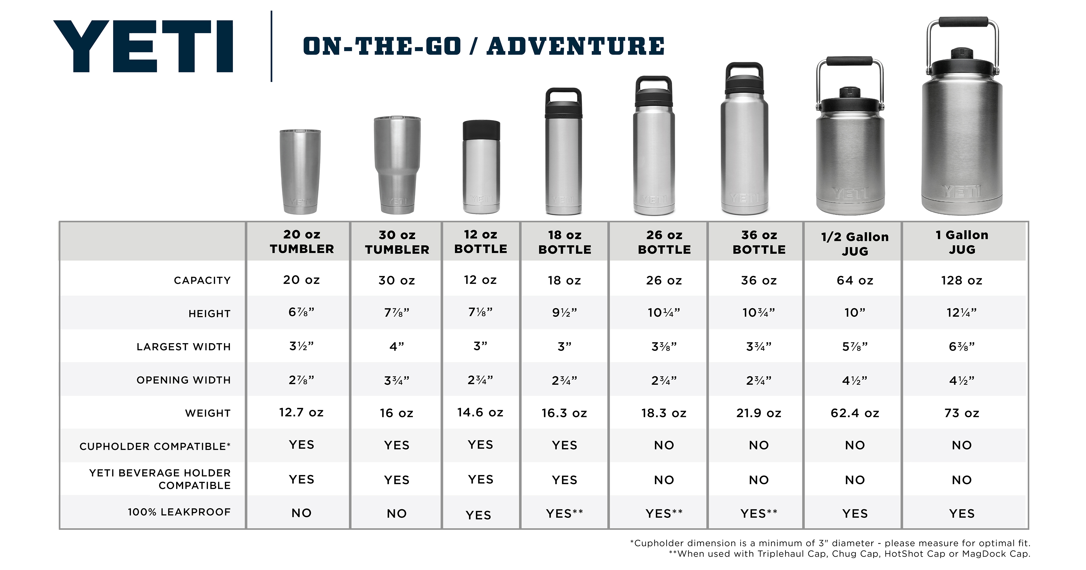 YETI Rambler Tumblers and Bottles Questions Answered